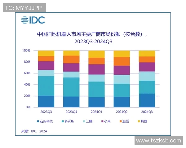 全球数据库市场规模预计将在未来几年内持续增长 全球数据库市场规模预计将在未来几年内持续增长